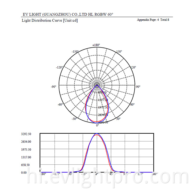 Hl Rgbw 60 Degree Curve